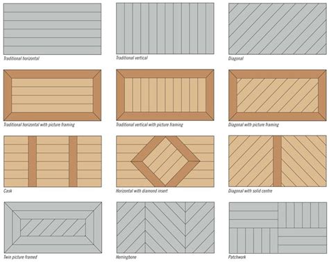 deck board patterns | Diy deck, Deck design, Patio deck designs