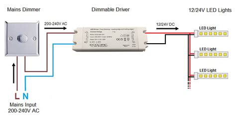 LED Strip Dimmer Switch | 1 Gang - 1-2 Way | LED Lighthouse