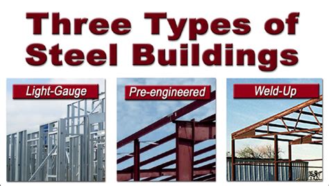 3 Types of Steel Buildings | Steel Frame Construction Methods