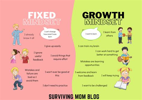 How to Shift Your Mindset: Fixed Mindset versus Growth Mindset