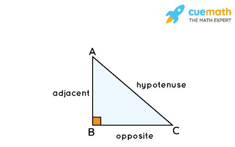 How does the length of the hypotenuse in a right triangle compare to ...