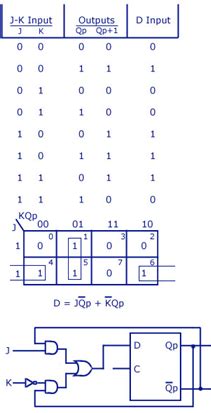 d-flip-flop-to-jk-flip-flop Sequential Logic Circuits || Electronics ...