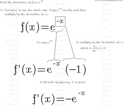 finding the derivative of e^(-x) – Calculus Coaches