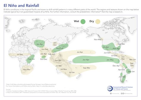 IFRC PIC: What Changes in Rainfall are Typical during El Niño and La Niña?