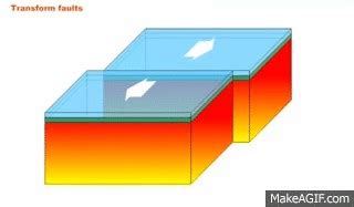 Plate Boundaries: Transform Fault on Make a GIF