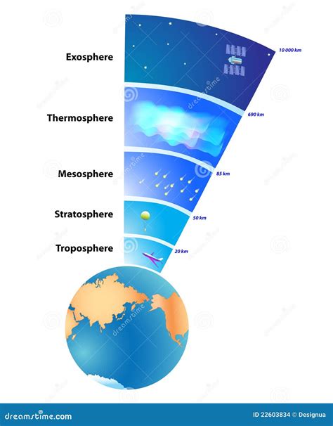 atmósfera