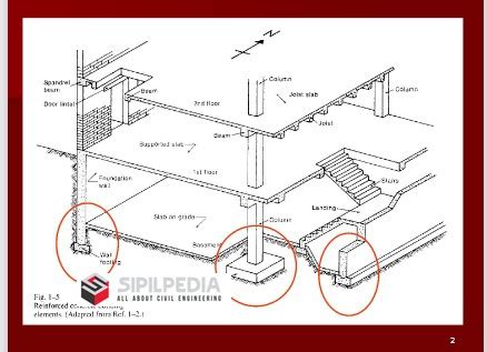 Struktur Beton Bertulang II _Pondasi | Sipilpedia