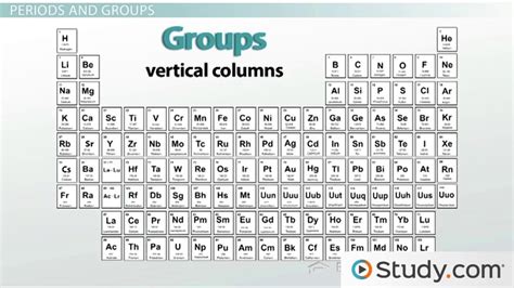 The Periodic Table: Properties of Groups and Periods - Video & Lesson ...