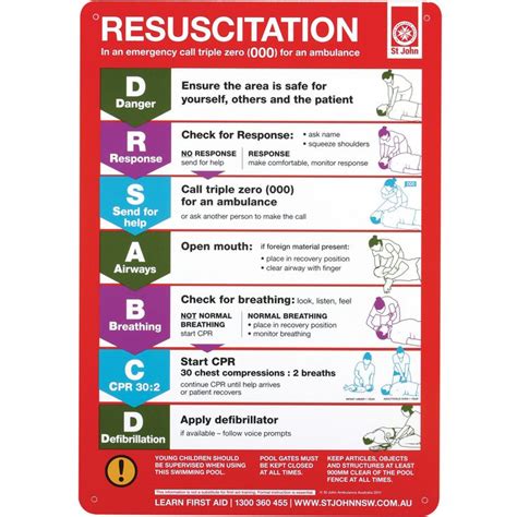 Polypropylene CPR Wall Chart | Chart, Printable chart, Emergency call