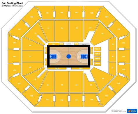 Mohegan Sun Arena Seating Charts - RateYourSeats.com