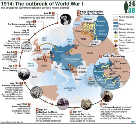 World War 1 Timeline Map | Images and Photos finder