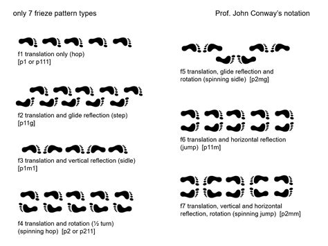 MEDIAN Don Steward mathematics teaching: frieze patterns