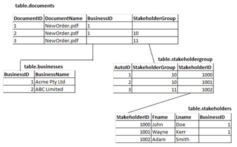 Database Design / Document Relationship Issue - Stack Overflow