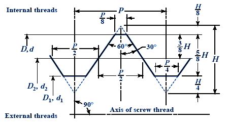 Internal Metric Thread and Fastener Sizes M185 - M230