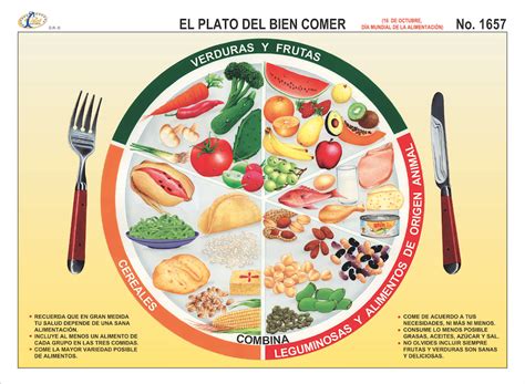 Plato del bien comer, Plato del buen comer, Platos