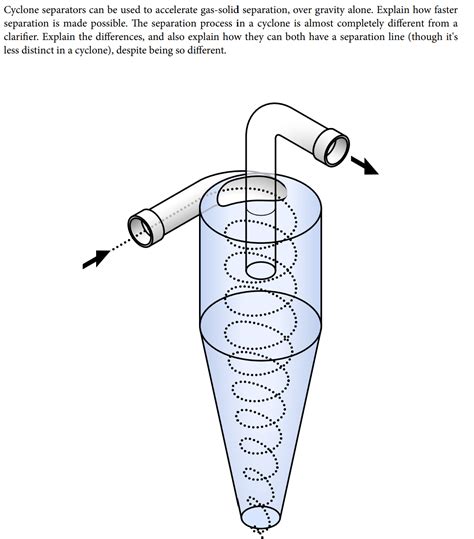 Solved Cyclone separators can be used to accelerate | Chegg.com