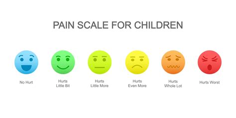 visual pain scale chart Numeric pain rating scale