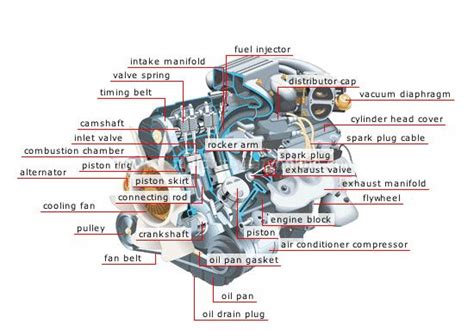 What Parts Make Up a Car Engine? And What Are Their Uses? | Car Part