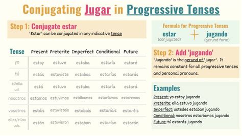 Jugar in Spanish: Conjugations, Meanings & Uses - Tell Me In Spanish