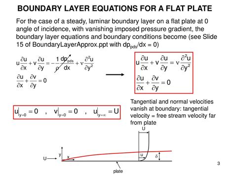 PPT - SOLUTION FOR THE BOUNDARY LAYER ON A FLAT PLATE PowerPoint ...