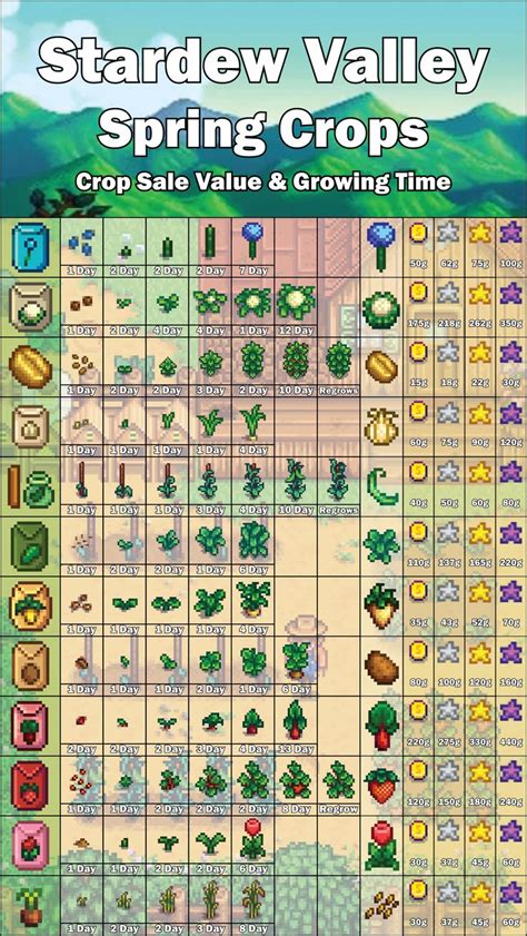 Stardew Valley Spring Crops Chart in 2024 | Stardew valley, Stardew ...