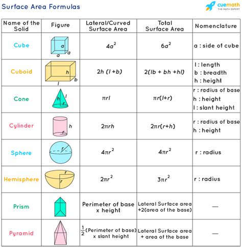 Total Surface Area of Cube - HaydentaroHunter