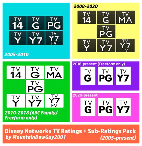 Disney Networks TV Ratings Pack (2005-present) by JoJoMArtworks7429 on ...