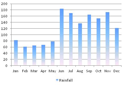 Bequia weather - climate info, current weather and 5-day forecast