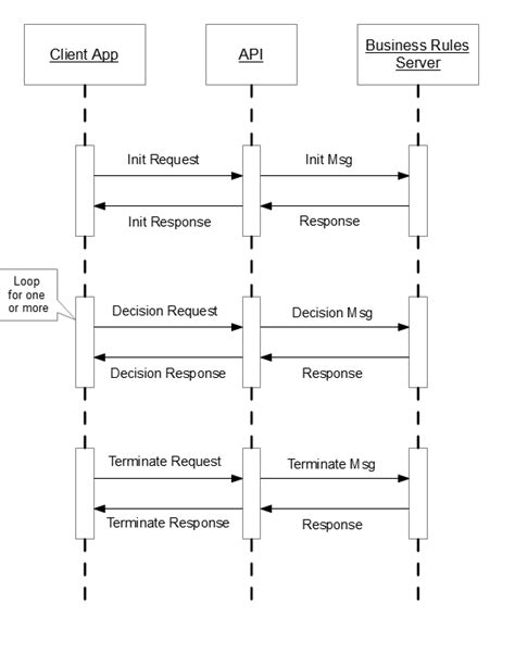 20+ rest api sequence diagram - WestleyOlli