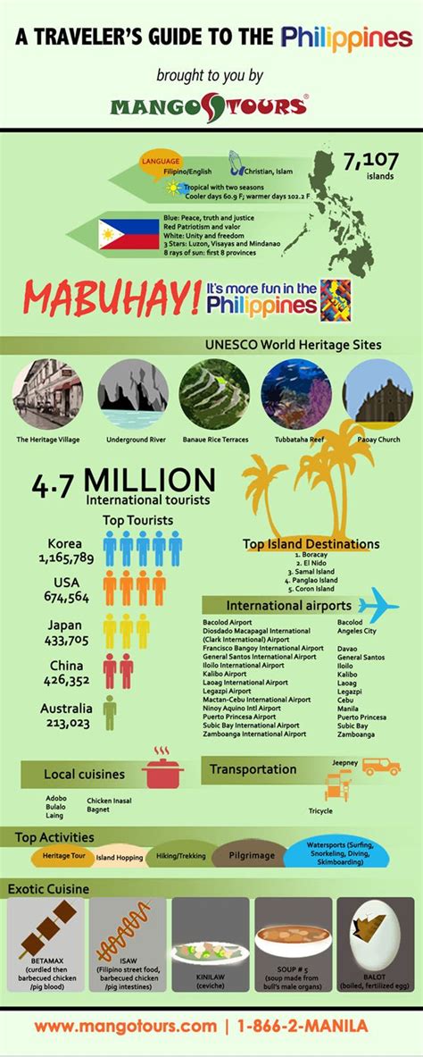 A Traveler's Guide to the Philippines [Infographic] Philippines Culture ...