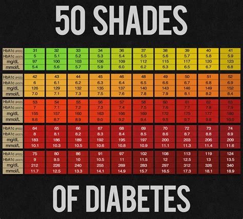 25 Printable Blood Sugar Charts [Normal, High, Low] ᐅ TemplateLab