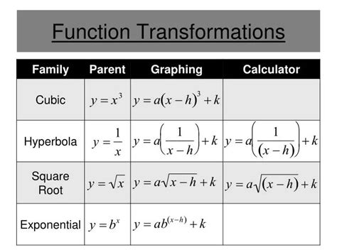 PPT - Function Transformations PowerPoint Presentation, free download ...