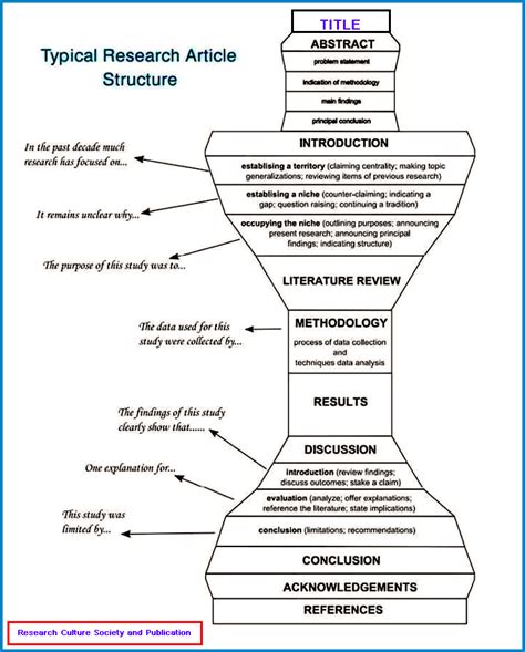 ARTICLE/PAPER LAYOUT - INTERNATIONAL JOURNAL FOR INNOVATIVE RESEARCH IN ...