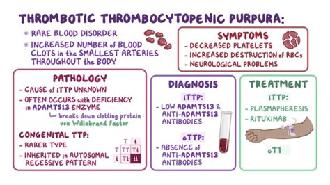 Rare Disease Video - Thrombotic Thrombocytopenic Purpura - National ...