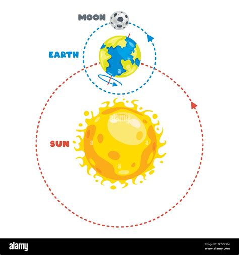 Earth rotation day night hi-res stock photography and images - Alamy