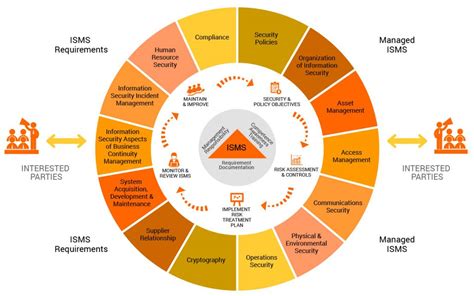 ISO/IEC Information Security Management System - Con Cert Quality ...