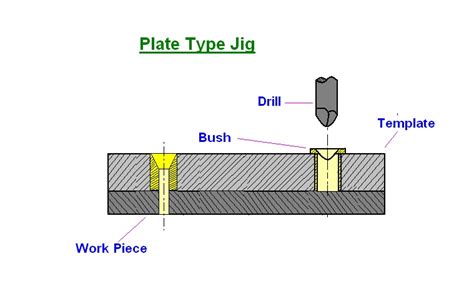 (PPTX) Types of Jig - DOKUMEN.TIPS