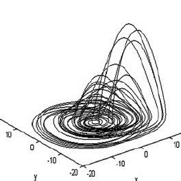 Chaotic attractor of Rössler system with parameter perturbations ...