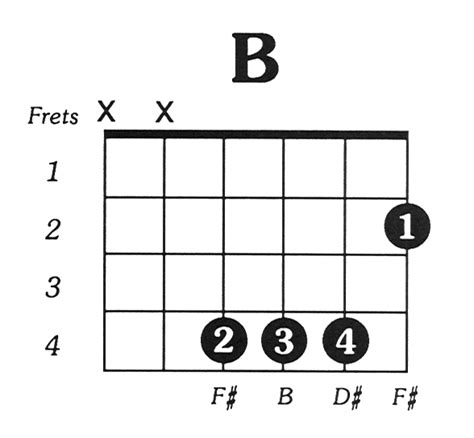 B Major Guitar Chord