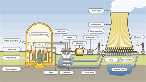 Power Plant Engineering - ME8792, ME6701 Anna University - Important ...