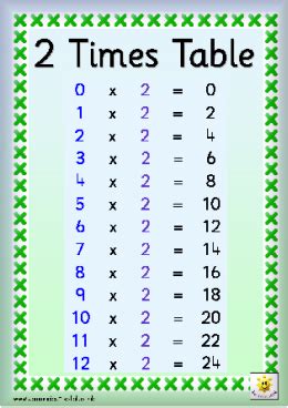 Times table x2,3,4 - Maths4Han