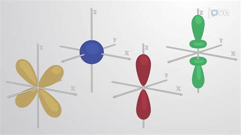 The Quantum-Mechanical Model of an Atom | Chemistry | JoVe