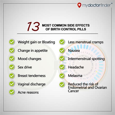 Ve Programming Control Starter Kit: Side Effects On Birth Control Implant