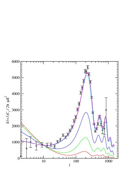 The CMBR anisotropy spectrum for the inflessence model with γ = 3.73 ...