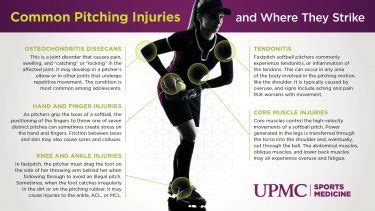 Common Fastpitch Softball Pitching Injuries | UPMC HealthBeat