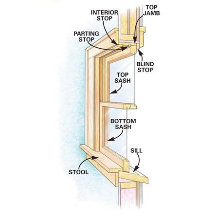 How to Install a Window | Window installation, Bay window installation ...