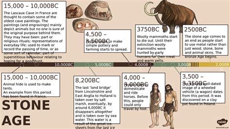 Stone Age Timeline Powerpoint Stone Age Age History Resources | Images ...