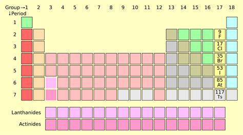 Halogens (Periodic Table) | Properties, Uses, & Facts