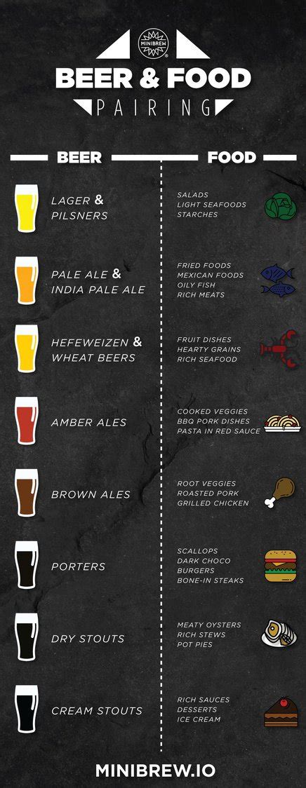 Matching Beer and Food Pairing | A Comprehensive Guide for the Best ...