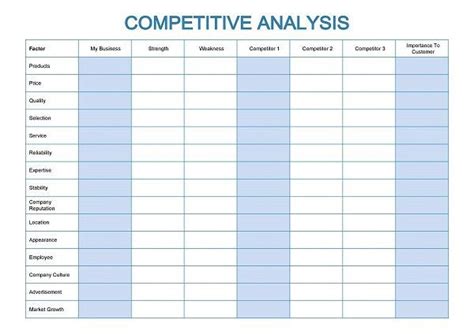 Cách phân tích đối thủ cạnh tranh từ A-Z chuẩn nhất 2023